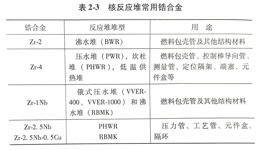 702/705锆合金在核反应堆和燃料包壳管中的应用
