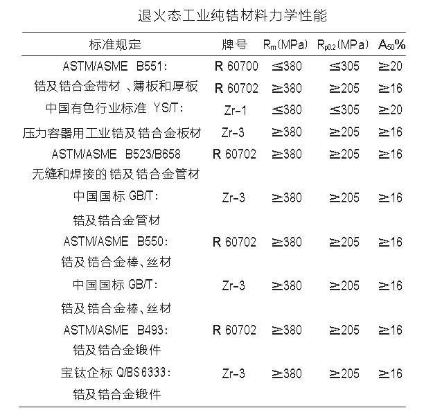 锆棒、锆锻件、锆焊丝等工业锆材力学性能