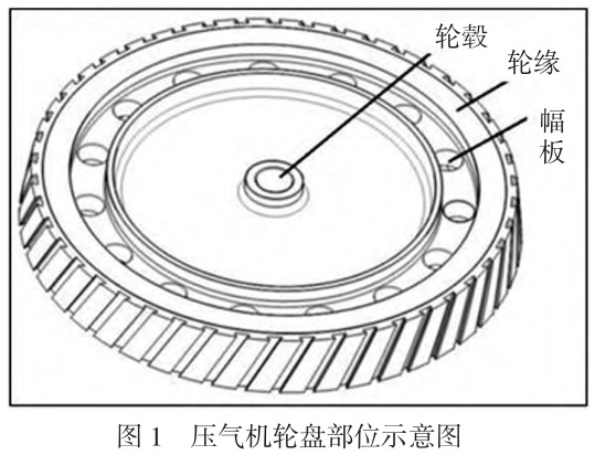 热强钛合金应用于压气机盘锻件实例分析研究