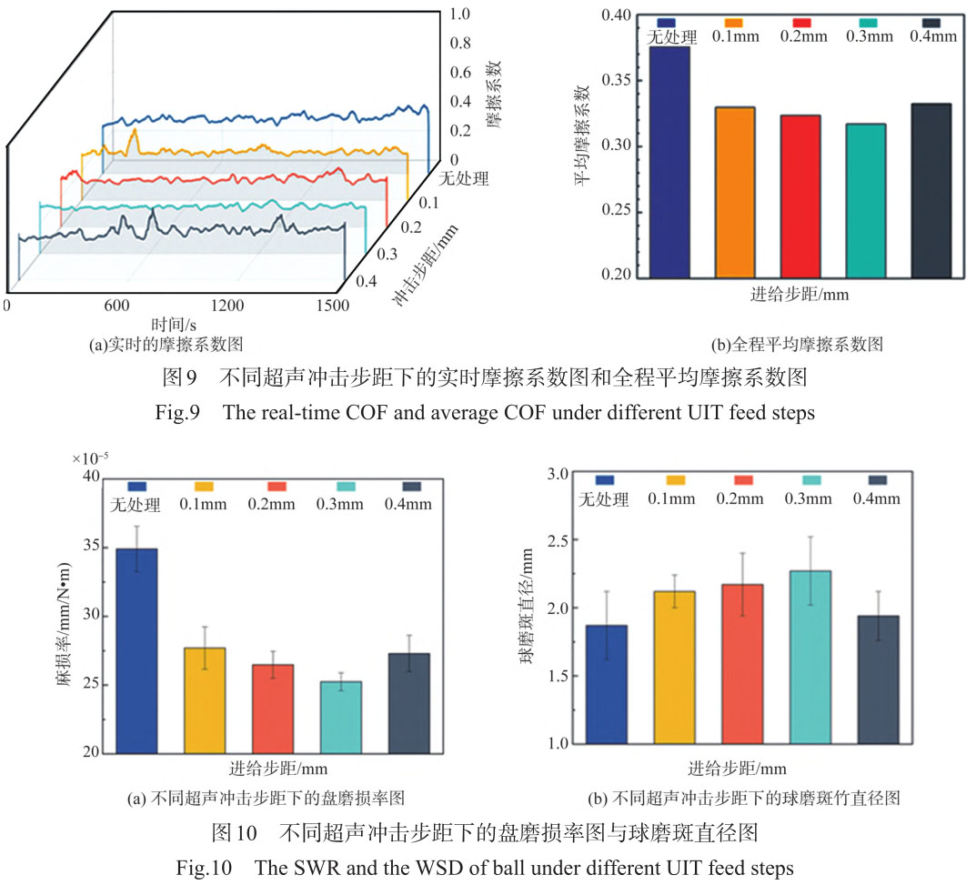 超声冲击强化工艺对TC4钛合金表面质量及磨损性能影响研究