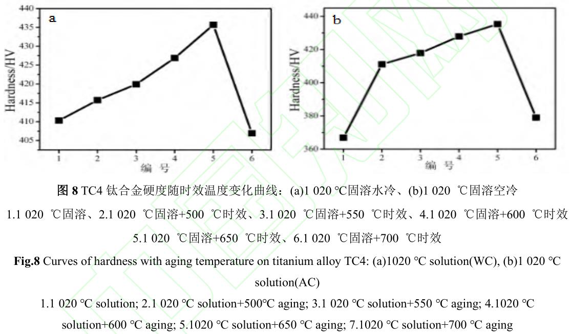 医用TC4钛合金网篮组织热处理工艺