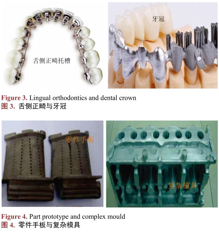 钛合金3D打印技术的应用及研究现状
