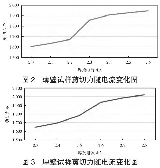 焊接工艺参数对锆合金电阻点焊性能的影响