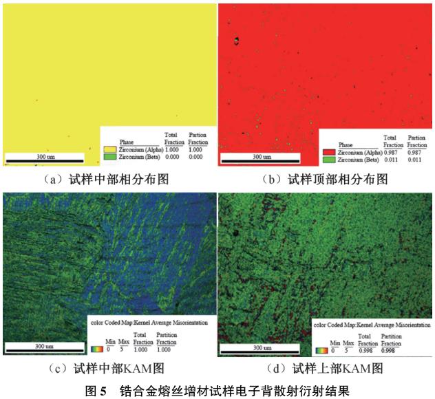 锆丝厂家谈锆合金电子束熔丝增材组织与性能研究