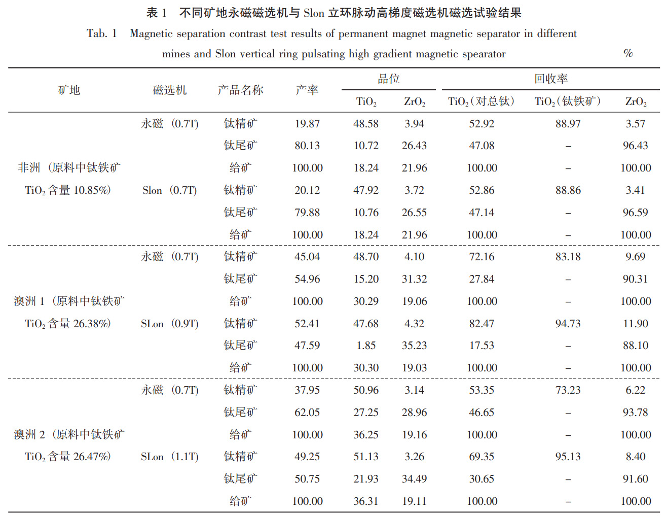 钛锆粗精矿精选工艺技术研究与应用