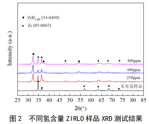 氢化物对锆合金管性能影响研究