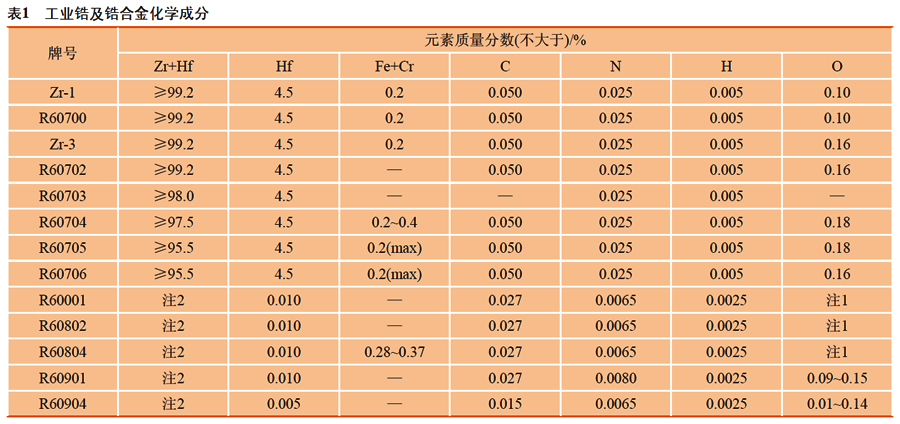 锆及锆合金主要化学成分
